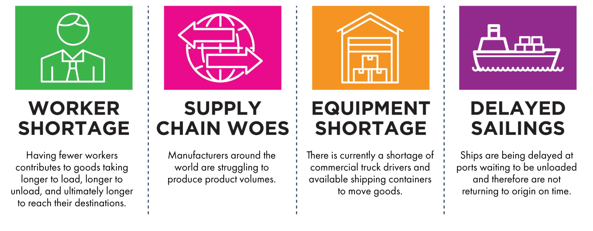 Supply and demand