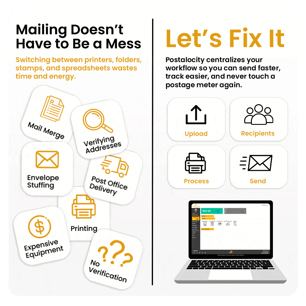 A split-panel graphic compares the inefficiencies of traditional mailing processes with the streamlined solution offered by Postalocity. On the left side, the headline reads “Mailing Doesn’t Have to Be a Mess,” highlighting the frustrations of switching between printers, folders, stamps, and spreadsheets. Below it, various mailing pain points are shown with icons and labels such as Mail Merge, Verifying Addresses, Envelope Stuffing, Post Office Delivery, Printing, Expensive Equipment, and No Tracking. On the right side, under the heading “Let’s Fix It,” the image presents Postalocity as the centralized solution. Four large icons illustrate a simplified workflow: Upload, Recipients, Process, and Send. Below these steps, a laptop screen displays the Postalocity interface, reinforcing the message that users can manage mail digitally—without postage meters—while improving speed, tracking, and efficiency. The overall tone is modern, clean, and solution-oriented.